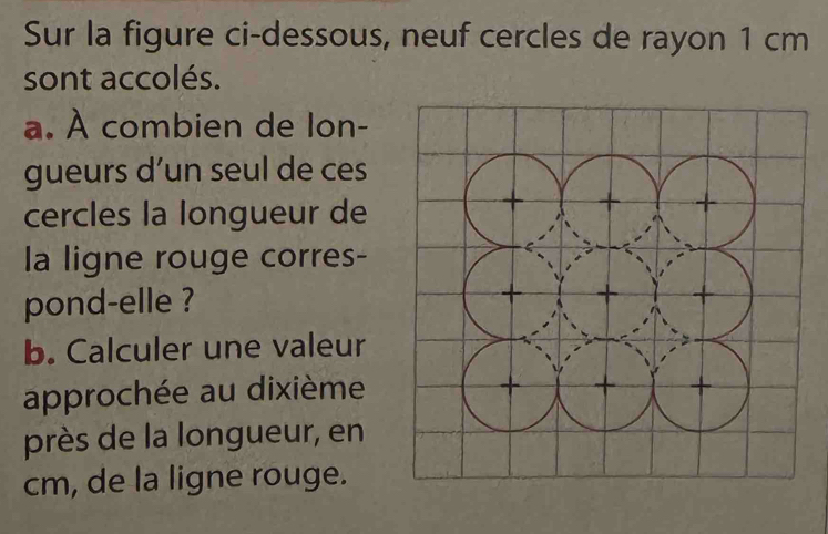 Sur la figure ci-dessous, neuf cercles de rayon 1 cm
sont accolés. 
a. À combien de lon- 
gueurs d’un seul de ces 
cercles la longueur de 
+ + + 
la ligne rouge corres- 
pond-elle ? + + + 
b. Calculer une valeur 
approchée au dixième + + + 
près de la longueur, en
cm, de la ligne rouge.