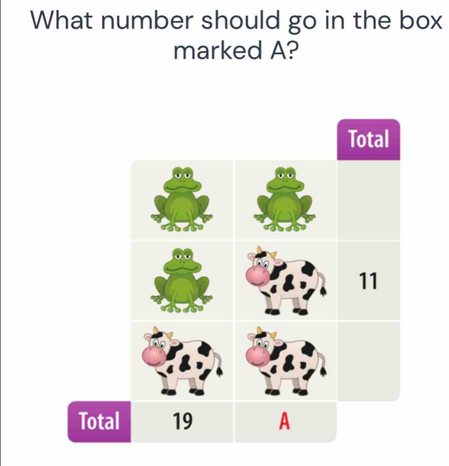 What number should go in the box 
marked A? 
Tota