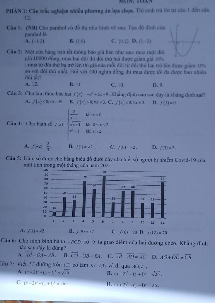 PHAN 1: Câu trắc nghiệm nhiều phương án lựa chọn. Thi sinh trả lời từ cầu 1 đến cầu
12.
Câu 1: (NB) Cho parabol có đồ thị như hình vẽ sau: Tọa độ đinh của
parabol là
A. (-1,2) B. (1,0) C. (0,2) D. (1,-2)
Câu 2: Một cửa hàng bản tắt thông bảo giả bản như sau: mua một đôi
giả 10000 đồng; mua hai đội thì đôi thứ hai được giảm giá 10%
: mua từ đội thứ ba trở lên thì giá của mỗi đôi từ đôi thứ hai trở lên được giám 15%
so với đôi thứ nhất. Hỏi với 100 nghĩn đồng thì mua được tổi đa được bao nhiều
đôi tắt?
A. 12. B. 11 C. 10. D. 9.
Câu 3: Cho tam thức bậc hai f(x)=-x^2+6x-9. Khẳng định nào sau đây là khẳng định sai?
A. f(x)≤ 0;forall x∈ R B. f(x)>0;forall x!= 3. C. f(x)<0;forall x!= 3. D. f(3)=0.
Câu 4: Cho hàm số f(x)=beginarrayl  2/x-1  sqrt(x+1) x^2-1endarray. khi x<0</tex>
khí 0≤ x≤ 2
khī x>2
A. f(-2)= 2/3 . B. f(1)=sqrt(2). C. f(0)=-2. D. f(3)=2.
Câu 5: Hàm số được cho bằng biểu đồ dưới đây cho biết số người bị nhiễm Covid-19 của
một tỉnh trong một tháng của năm 2021.
A. f(1)=42 B. f(9)=57 C. f(6)=90 D. f(12)=70
Cầu 6: Cho hình bình hành ABCD có 0 là giao điểm của hai đường chéo. Khẳng định
nào sau đây là đúng?
A. overline AB=overline OA-overline AB. B. overline CO-overline OB=overline BA 、 C. overline AB-overline AD=overline AC 、 D. overline AO+overline OD=overline CB
Tâu 7: Viết PT đường tròn (C) có tâm K(-2;1) và đi qua A(3;2),
A. (x+2)^2+(y-1)^2=sqrt(26). B. (x-2)^2+(y+1)^2=sqrt(26).
C. (x-2)^2+(y+1)^2=26. D. (x+2)^2+(y-1)^2=26.