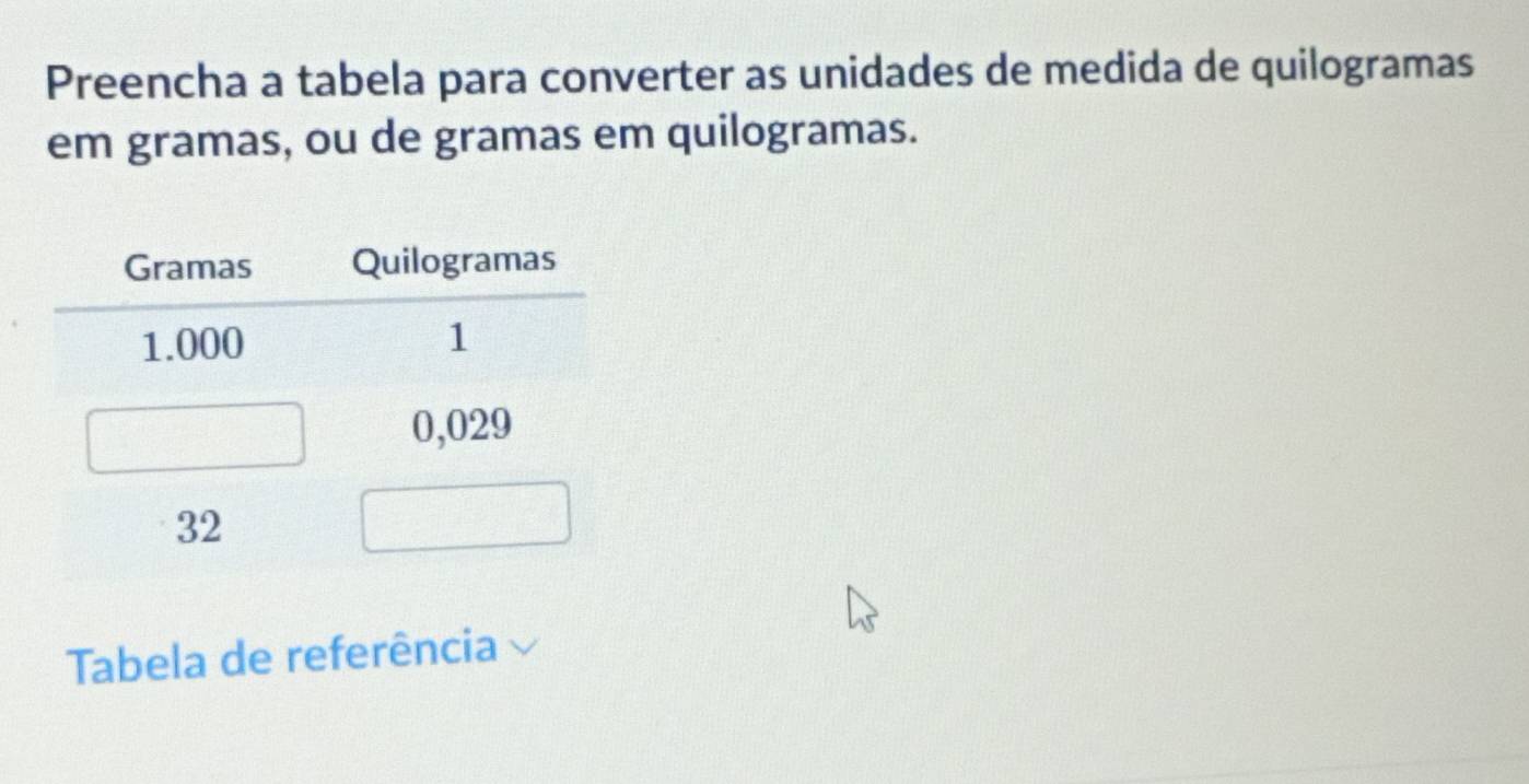 Preencha a tabela para converter as unidades de medida de quilogramas 
em gramas, ou de gramas em quilogramas. 
Tabela de referência