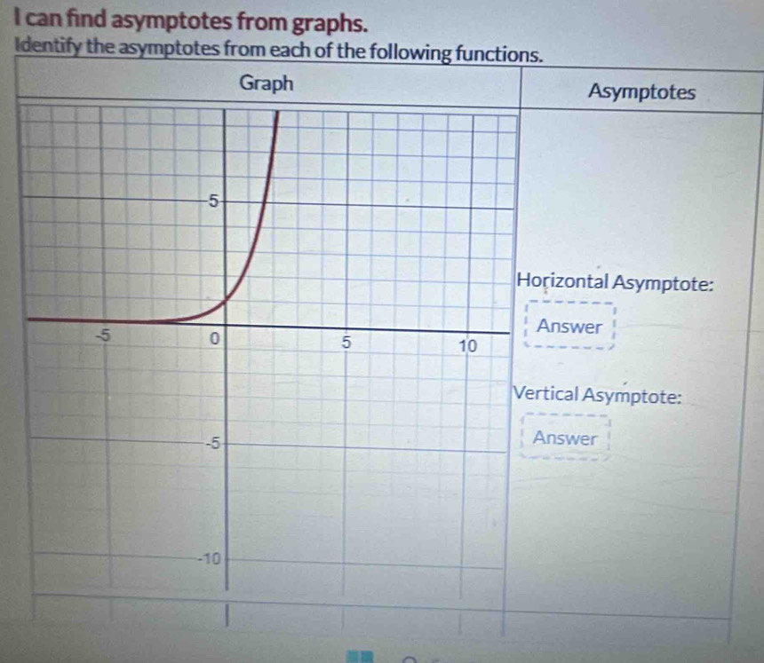 can find asymptotes from graphs. 
Identify the asymptotes from each of the following functions. 
GraphAsymptotes 
ontal Asymptote: 
swer 
al Asymptote: 
wer