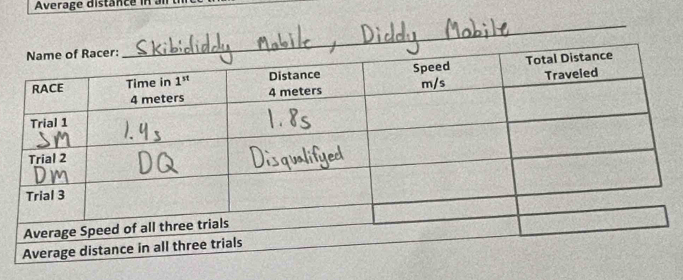 Average distance in a l
_