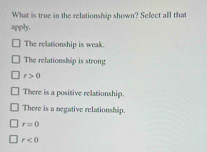 What is true in the relationship shown? Select all that
apply.
The relationship is weak.
The relationship is strong
r>0
There is a positive relationship.
There is a negative relationship.
r=0
r<0</tex>