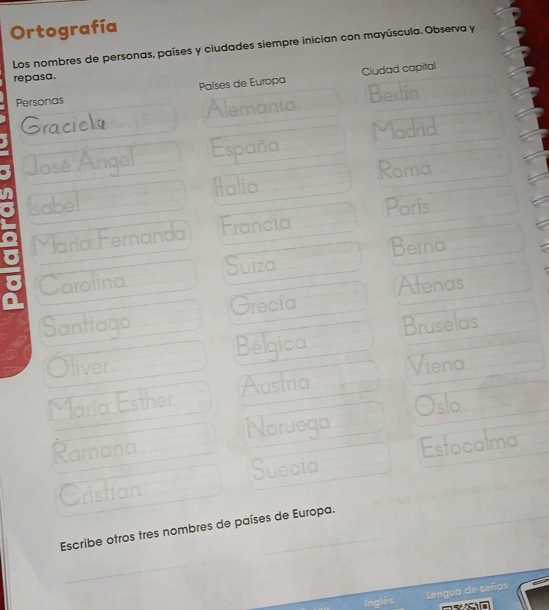 Ortografía 
Los nombres de personas, países y ciudades siempre inician con mayúscula. Observa y 
Países de Europa Ciudad capital 
repasa. 
Personas 
Alemania Berlín 
Madrid 
José Angel España 
Roma 
Italia 
Isabel París 
María Fernanda Francia 
Berna 
Suiza 
Carolina Atenas 
Grecia 
Santiago Bruselas 
Óliver Bélgica 
Viena 
Austria 
María Esther 
Oslo 
Noruega 
Ramona 
Suecia Estocolmo 
Cristian 
_ 
Escribe otros tres nombres de países de Europa. 
_ 
_ 
Inglés Lengua de señas