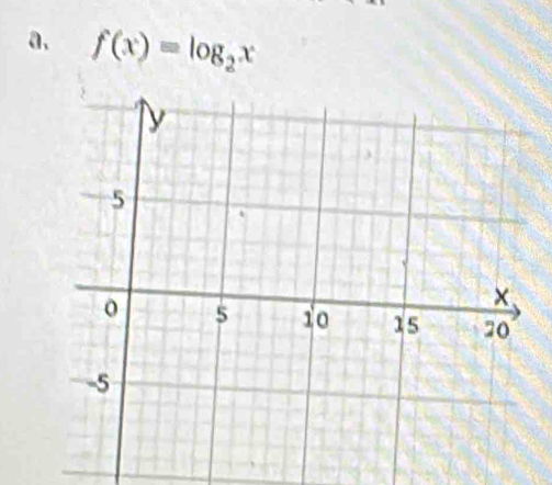 f(x)=log _2x