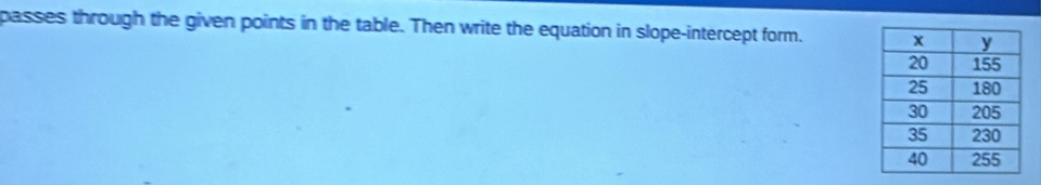 passes through the given points in the table. Then write the equation in slope-intercept form.