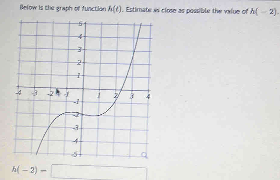 Below is the graph of function h(t). Estimate as close as possible the value of h(-2).
h(-2)=□