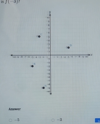 is f(-3) ? 
Answer
-5
-3