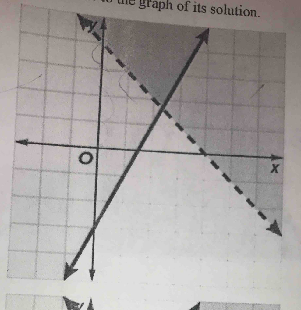 the graph of its solution.