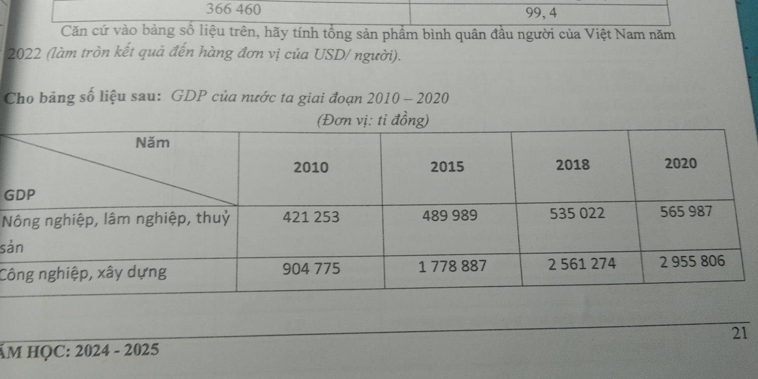 366 460 99, 4 
Căn cứ vào bảng số liệu trên, hãy tính tổng sản phầm bình quân đầu người của Việt Nam năm 
2022 (làm tròn kết quả đến hàng đơn vị của USD/ người). 
Cho bảng số liệu sau: GDP của nước ta giai đoạn 2010 - 2020 
G 
N 
s 
C 
21 
ÁM HỌC: 2024 - 2025