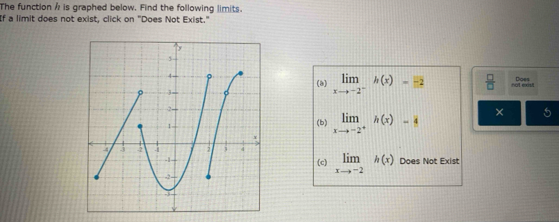 The function h is graphed below. Find the following limits.
If a limit does not exist, click on "Does Not Exist."
(a) limlimits _xto -2^-h(x)=-2  □ /□   not exist Does
×
(b) limlimits _xto -2^+h(x)=4
(c) limlimits _xto -2h(x)
Does Not Exist