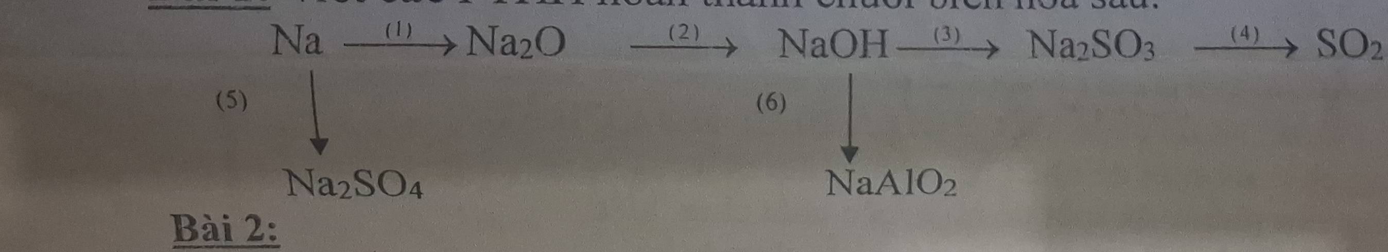 Naxrightarrow (1)Na_2O xrightarrow (2)NaOHxrightarrow (3)Na_2SO_3xrightarrow (4)SO_2
 □ /□   
(5) | (6)
Na_2SO_4
NaAlO_2
Bài 2: