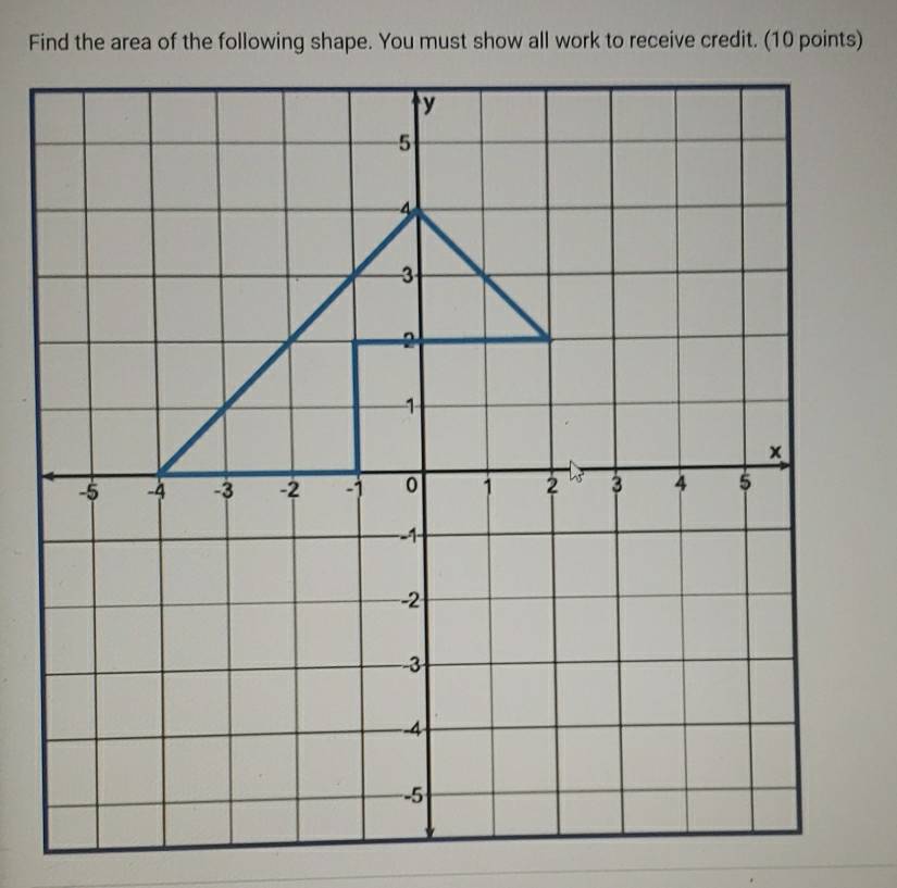 Find the area of the following shape. You must show all work to receive credit. (10 points)
y
-5
4
3
2
1
×
-5 -4 -3 -2 -1 0 1 2 15 3 4 5
−−1 -
-2
--3
--4
-5