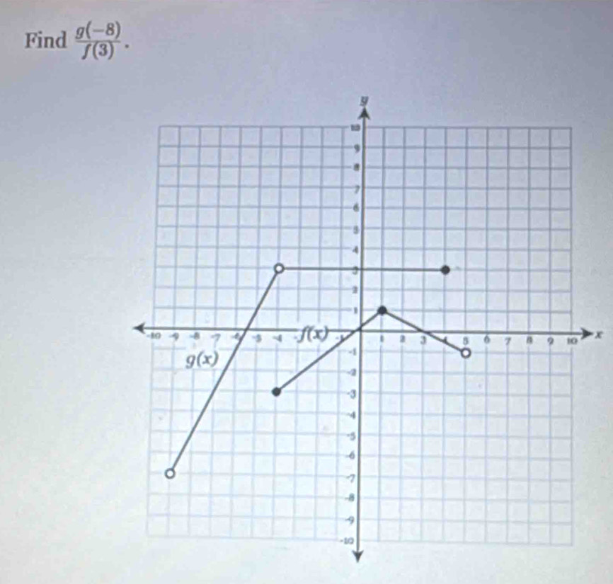 Find  (g(-8))/f(3) .
x