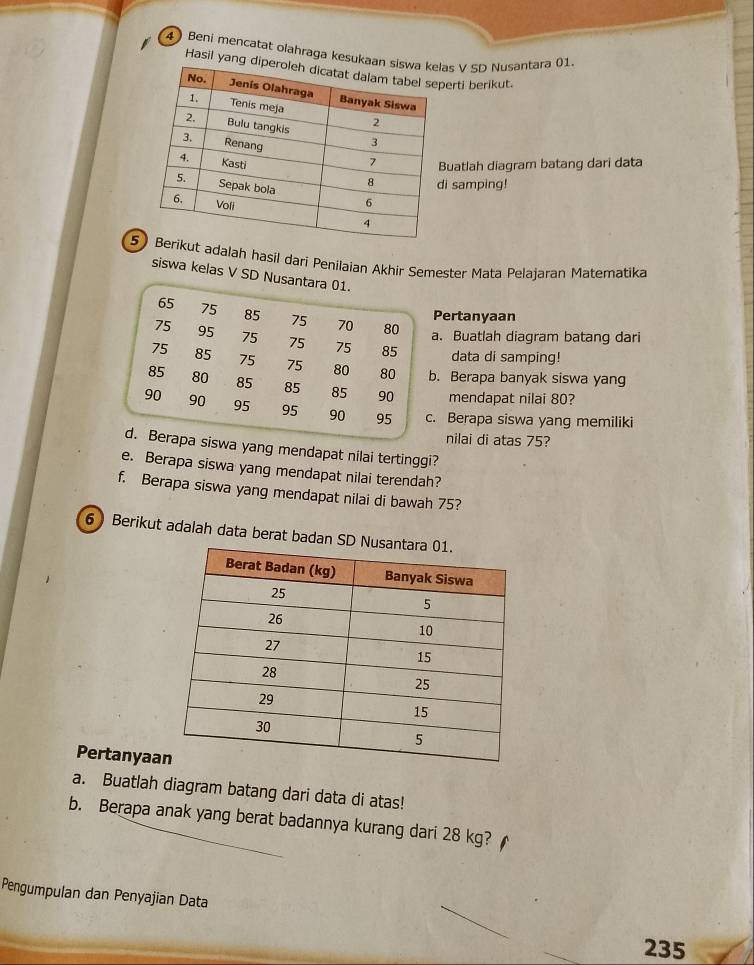 Beni mencatat olahraga kesukaaas V SD Nusantara (1. 
Hasil yang derti berikut. 
uatlah diagram batang dari data 
samping! 
5kut adalah hasil dari Penilaian Akhir Semester Mata Pelajaran Matematika 
siswa kelas V SD Nusant 
Pertanyaan 
a. Buatlah diagram batang dari 
data di samping! 
. Berapa banyak siswa yang 
mendapat nilai 80? 
. Berapa siswa yang memiliki 
nilai di atas 75? 
siswa yang mendapat nilai tertinggi? 
e. Berapa siswa yang mendapat nilai terendah? 
f. Berapa siswa yang mendapat nilai di bawah 75? 
6) Berikut adalah data berat badan SD 
Pertanyaa 
a. Buatlah diagram batang dari data di atas! 
b. Berapa anak yang berat badannya kurang dari 28 kg? 
Pengumpulan dan Penyajian Data
235