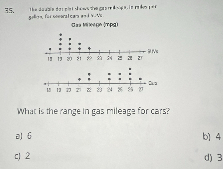 The double dot plot shows the gas mileage, in miles per
gallon, for several cars and SUVs.
What is the range in gas mileage for cars?
a) 6 b) 4
c) 2 d) 3