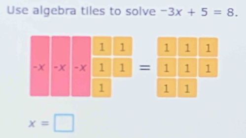 Use algebra tiles to solve -3x+5=8.

=
x=□