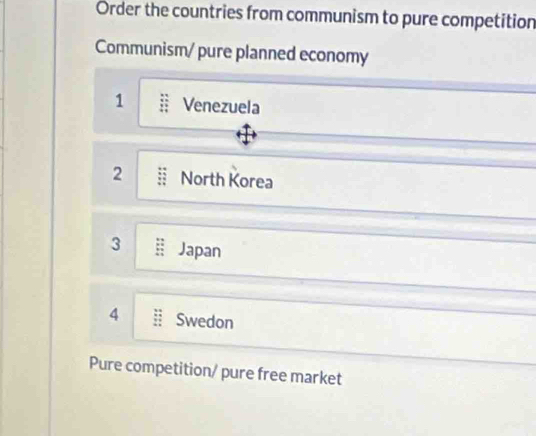 Order the countries from communism to pure competition
Communism/ pure planned economy
1 Venezuela
2 North Korea
3 Japan
4 Swedon
Pure competition/ pure free market