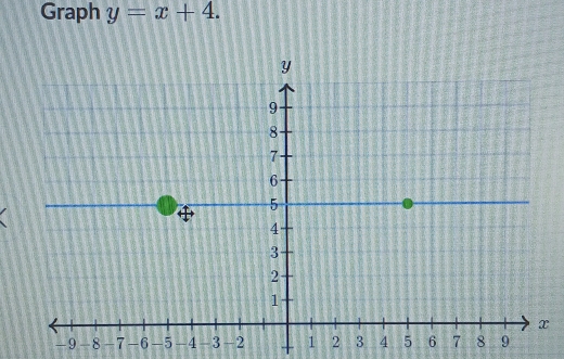 Graph y=x+4.
-9 -8 -7 -6 -5 -4 3 -2