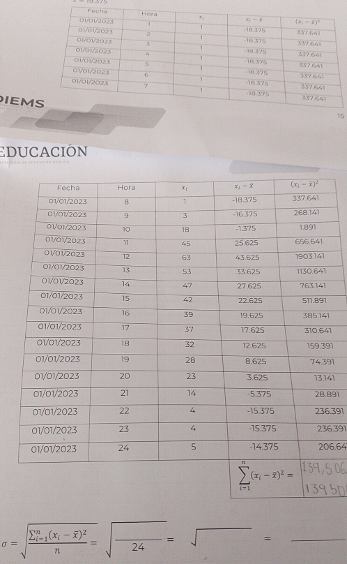 IEMS
15
educación
1
1
1
41
91.391.391
6.64
_ sigma =sqrt (frac sumlimits _i=1)^n(x_i-overline x)^2n=sqrt(frac )24=sqrt()=