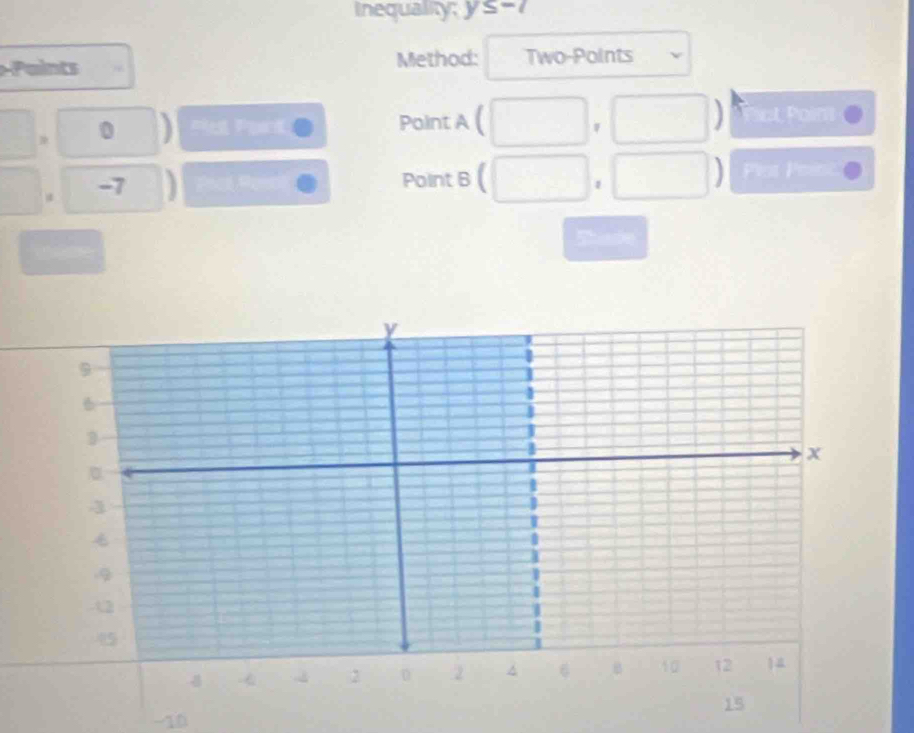 Inequality; y≤ -1
Paints Method: Two-Points
0
Point A Not Poins
-7 Point B
Plot Poét
1
Shaoe
10