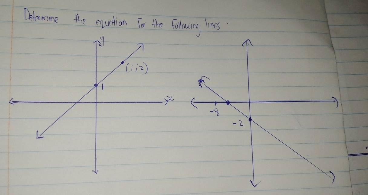 Detormine the equation for the following lines.