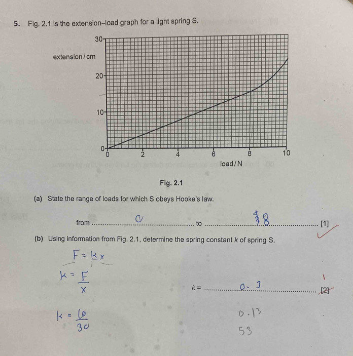 Solved: Fig. 2.1 is the extension--load graph for a light spring S ...