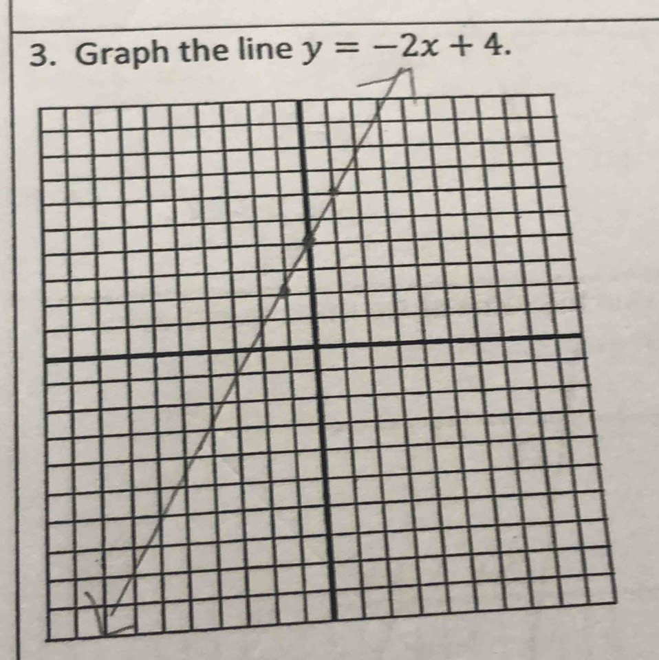 he line y=-2x+4.