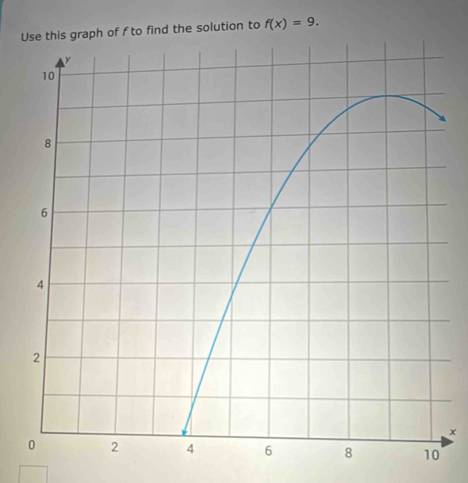 to f(x)=9. 
×