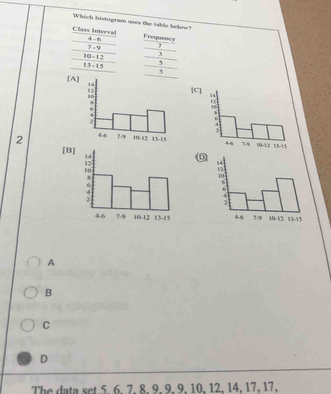 Which histogram uses the table below?
Class Interval Frequency
4 - 6
7 - 9 7
10 -12
3
13 -15
5
5
[A]
[C]
2
[B]
D

A
B
C
D
The data set 5. 6. 7. 8, 9, 9, 9, 10, 12, 14, 17, 17,