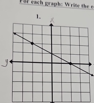 For each graph: Write the e