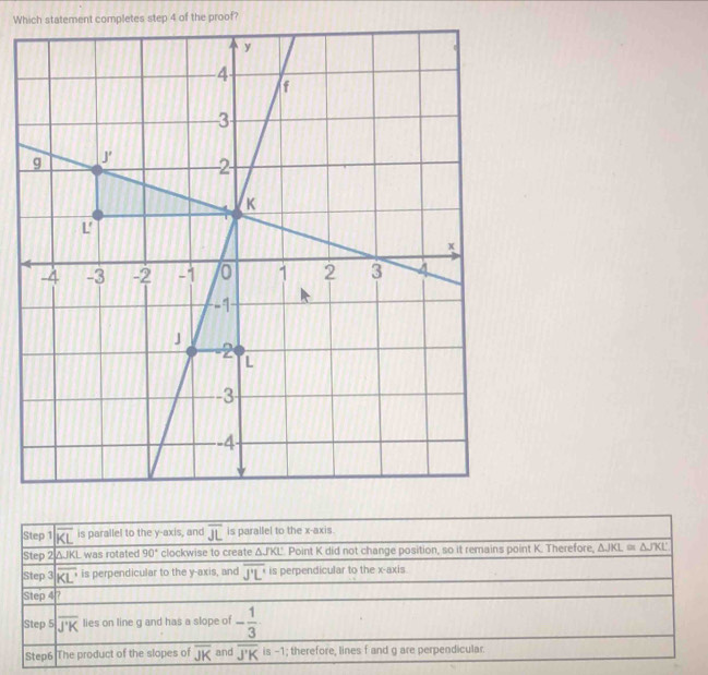 Which statement completes step 4 of the proof?
Step 7 overline KL is parallel to the y-axis, and overline JL is parallel to the x-axis
Step 2 ΔJKL was rotated 90° clockwise to create △ JKL Point K did not change position, so it remains point K. Therefore, △ JKL≌ △ JKL
Step 3 overline KL' is perpendicular to the y-axis, and overline J'L' is perpendicular to the x-axis
Step 47
Step 5 overline J'K lies on line g and has a slope of - 1/3 
Step6 The product of the slopes of overline JK and overline J'K is -1; therefore, lines f and g are perpendicular