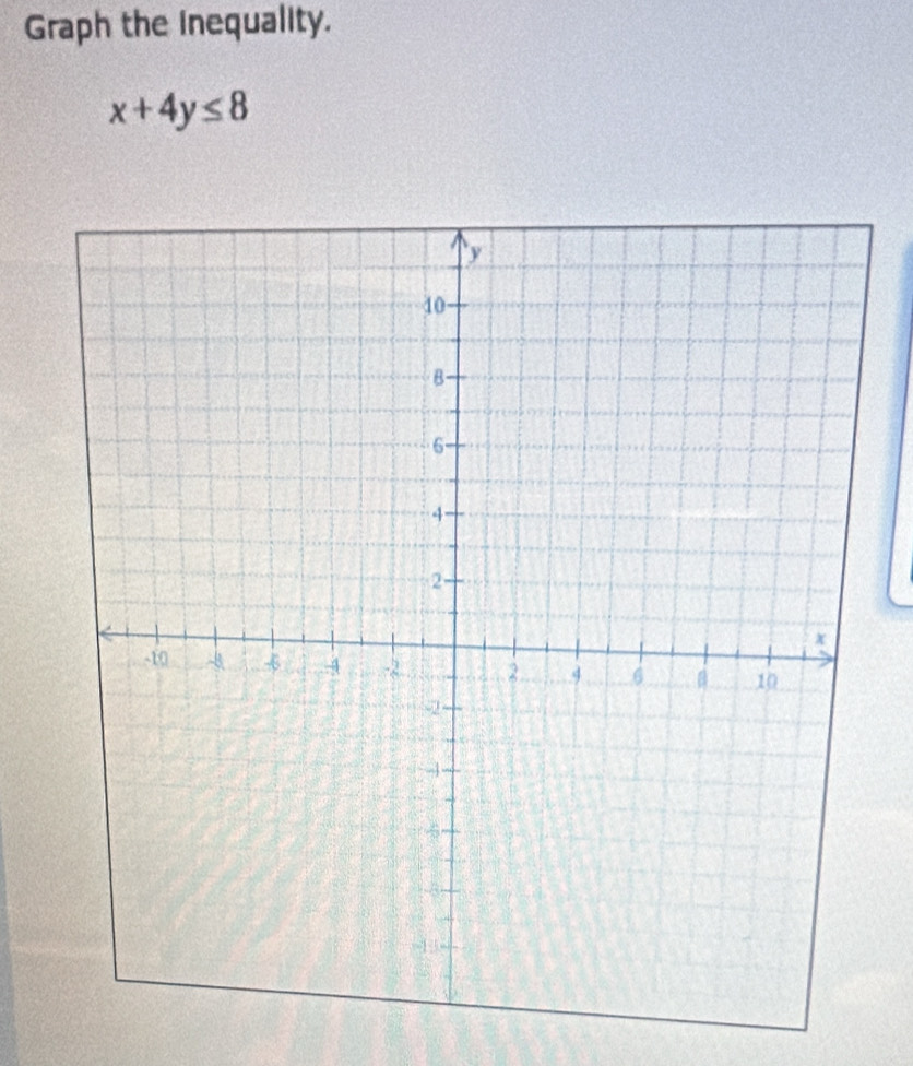 Graph the inequality.
x+4y≤ 8