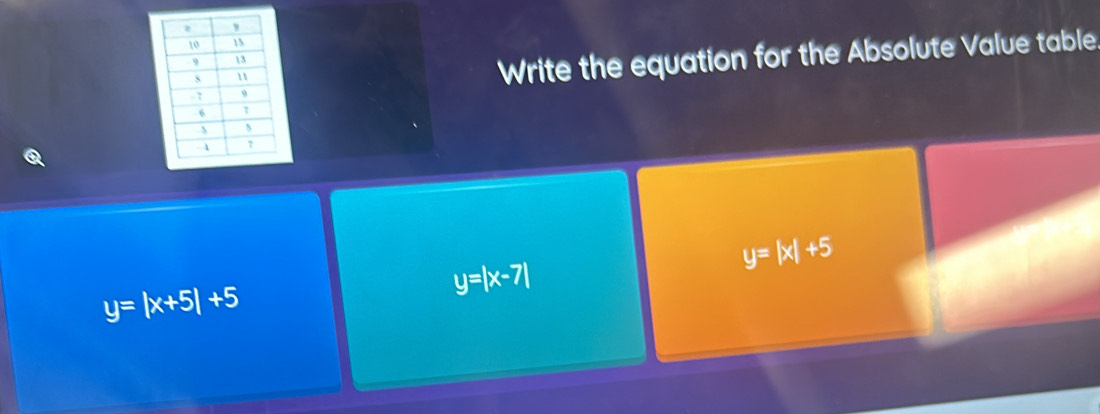 Write the equation for the Absolute Value table
y=|x|+5
y=|x-7|
y=|x+5|+5