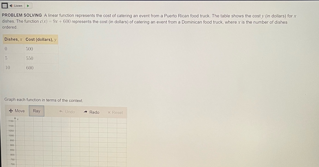 ◀) Listen 
PROBLEM SOLVING A linear function represents the cost of catering an event from a Puerto Rican food truck. The table shows the cost y (in dollars) for x
dishes. The function c(x)=9x+600 represents the cost (in dollars) of catering an event from a Dominican food truck, where x is the number of dishes 
ordered. 
Graph each function in terms of the context. 
+ Move Ray Undo Redo × Reset
1150 Y
1100
1050
1000
950
900
850
800
750
700