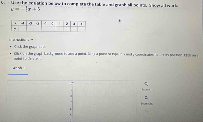 Use the equation below to complete the table and graph all points. Show all work.
y=- 1/2 x+5
Instructions ^ 
Click the graph tab. 
Click on the graph background to add a point. Drag a point or type in x and y coordinates to edit its position. Click on a 
point to delete it. 
Graph 1 
_
10
9 Zoom in 
8 
7 
Zoam Out
6
5