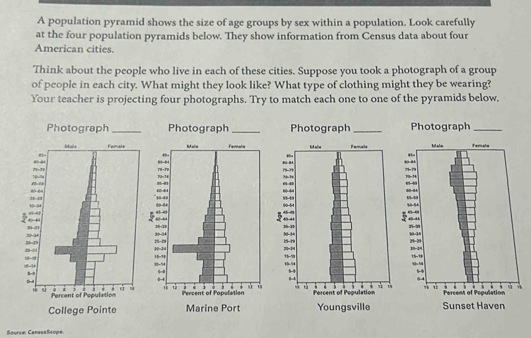 A population pyramid shows the size of age groups by sex within a population. Look carefully 
at the four population pyramids below. They show information from Census data about four 
American cities. 
Think about the people who live in each of these cities. Suppose you took a photograph of a group 
of people in each city. What might they look like? What type of clothing might they be wearing? 
Your teacher is projecting four photographs. Try to match each one to one of the pyramids below. 
Photograph _Photograph_ 















5 
Source: CensusScope.