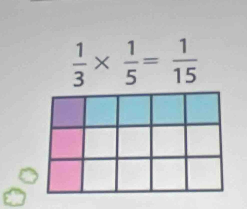  1/3 *  1/5 = 1/15 