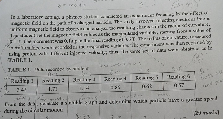 In a laboratory setting, a physics student conducted an experiment focusing in the effect of 
magnetic field on the path of a charged particle. The study involved injecting electrons into a 
uniform magnetic field to observe and analyze the resulting changes in the radius of curvature. 
The student set the magnetic field values as the manipulated variable, starting from a value of
0.1 T. The increment was 0.1 up to the final reading of 0.6 T. The radius of curvature, measured 
in millimeters, were recorded as the responsive variable. The experiment was then repeated by 
using proton with different injected velocity; thus, the same set of data were obtained as in 
TABLE 1. 
ent 
From the data, generate a suitable graph and determine which particle have a greater speed 
during the circular motion. 
[20 marks]