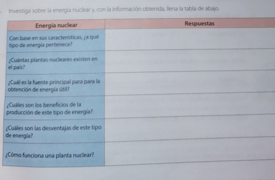 Investiga sobre la energía nuclear y, con la información obtenida, llena la tabla de abajo. 
e 
¿ 
p 
¿ 
d 
¿