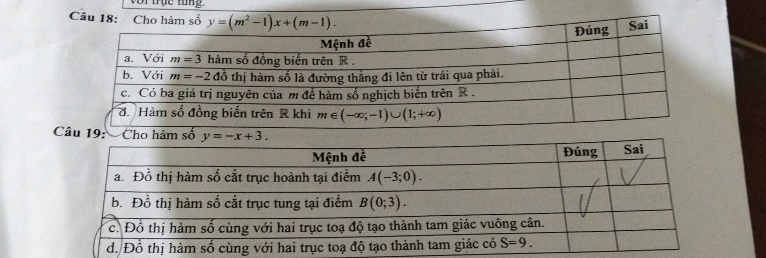 vor trục tung.
Câu 18: