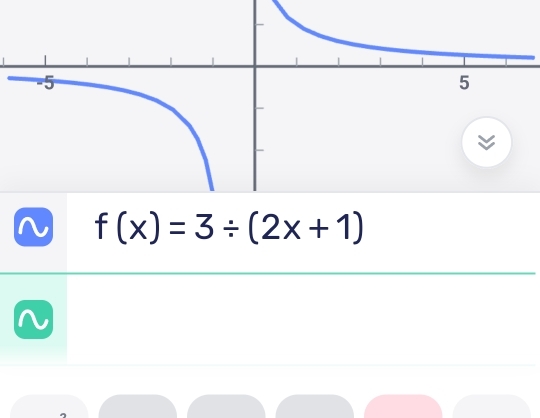 f(x)=3/ (2x+1)