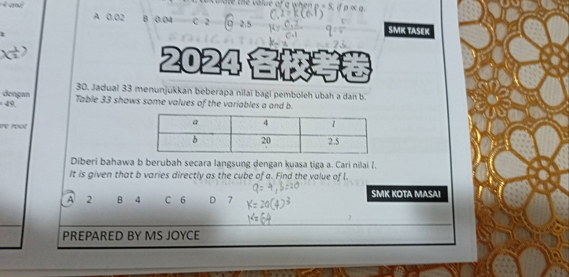 and
ticulate the value of q when .
A 0.02 B 0.04 C 2 D 2.5
x
SMK TASEK
2020= 
30. Jadual 33 menunjukkan beberapa nilai bagi pemboleh ubah a dan b.
dengan Table 33 shows some values of the variables a and b.
49
re roo 
Diberi bahawa b berubah secara langsung dengan kuasa tiga a. Cari nilai l.
It is given that b varies directly as the cube of a. Find the value of l.
SMK KOTA MASAI
A 2 B 4 C 6 D 7
PREPARED BY MS JOYCE