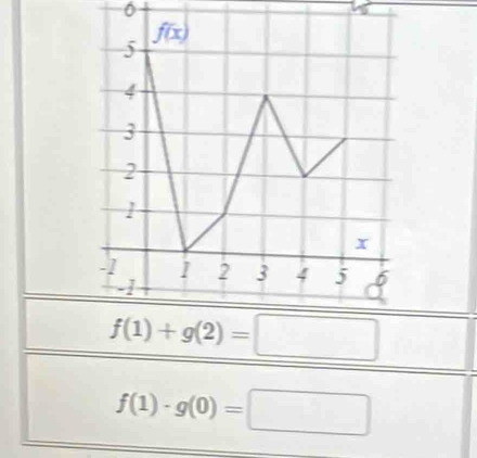 0
f(1)+g(2)=□
f(1)· g(0)=□