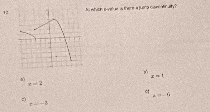 At which x -value is there a jump discontinuity?
b)
x=1
a)
x=2
d)
x=-6
c)
x=-3