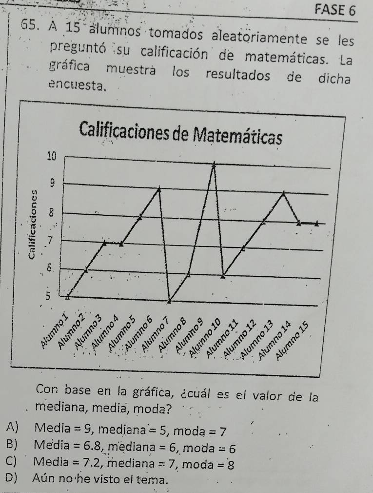 FASE 6
65. A 15 alumnos tomados aleatoriamente se les
preguntó su calificación de matemáticas. La
gráfica muestrá los resultados de dicha
encuesta.
Con base en la gráfica, ¿cuál es el valor de la
mediana, media, moda?
A) Media =9 mediana =5 , moda =7
B) Media =6.8 , mediana =6 , moda =6
C) Media =7.2 mediana =7 moda =8
D) Aún no he visto el tema.