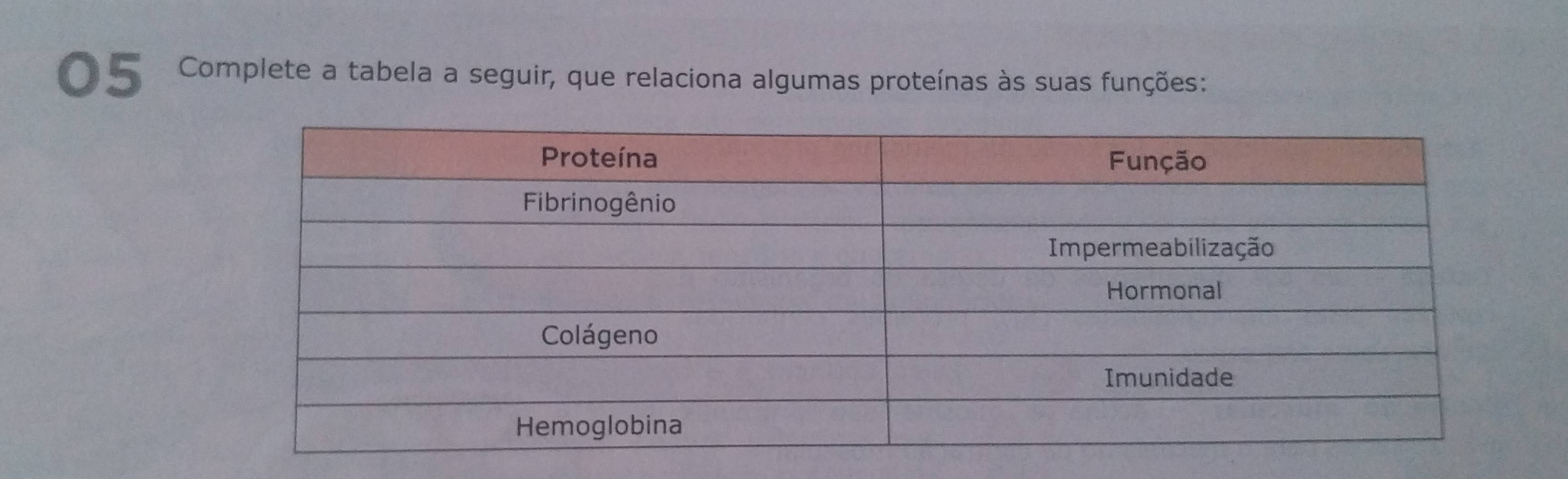 Complete a tabela a seguir, que relaciona algumas proteínas às suas funções: