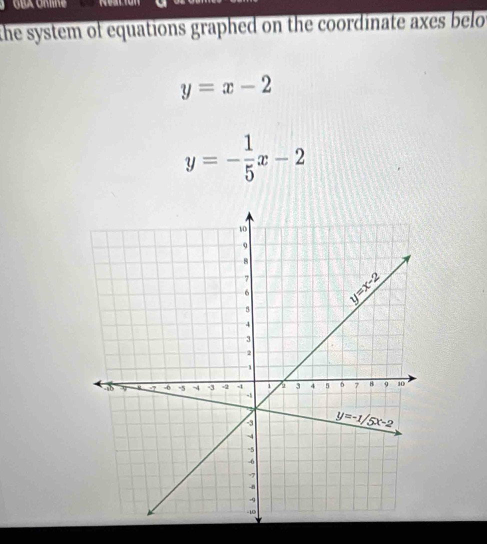 GBA Unne
the system of equations graphed on the coordinate axes belo
y=x-2
y=- 1/5 x-2