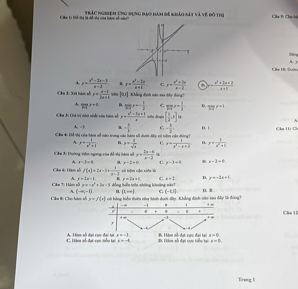 trác nghiệm ứng dụng đạo hàm dê khảo sát và vê đô thị
Cầu 1: Đồ thị là đồ thị của hàm số nào?  Câu 9: Cho hà
Bảng
A. y
Câu 10: Đườn
A. y= (x^2-2x-3)/x-2 . B. y= (x^2-2x)/x+1 . C. y= (x^2+3x)/x-2 . D. y= (x^2+2x+2)/x+1 .
* Câu 2: Xét hàm số y= (x-1)/2x+1  trên [0,1] Khẳng định nào sau đây đúng?
B.
A. limlimits _([0,i)^(ma_8)y=0. miny=- 1/2 . C. miny= 1/2 . D. .beginarrayr maxy=1. |o,1|endarray.
* Câu 3: Giá trị nhỏ nhất của hàm số y= (x^2-5x+1)/x  trên đoạn [ 1/2 ;3] là:
A
A. -3 . B. - 5/3 . C. - 5/2 . D. 1.
Câu 11: Ch
Câu 4: Đồ thị của hàm số nào trong các hàm số dưới đây có tiệm cận đứng?
A. y= 1/x^2+1 . B. y= 2/sqrt(x) . C. y= 1/x^2-x+2 . D. y= 3/x^4+1 .
*  Câu 5: Đường tiệm ngang của đồ thị hàm số y= (2x-6)/x-2  là
A. x-3=0. B. y-2=0. C. y-3=0. D. x-2=0.
Câu 6: Hàm số f(x)=2x-1+ 1/x-2  có tiệm cận xiên là
A. y=2x-1. B. y=2x+1. C. x=2. D. y=-2x+1.
* Câu 7: Hàm số y=-x^3+3x-5 đồng biến trên những khoảng nào?
A. (-∈fty ;-1). B. (1;+∈fty ). C. (-1;1). D. R.
Câu 8: Cho hàm số y=f(x) có bảng biển thiên như hình dưới đây. Khẳng định nào sau đây là đúng?
Câu 12
A. Hàm số đạt cực đại tại x=-3. B. Hàm số đạt cực đại tại x=0.
C. Hàm số đạt cực tiểu tại x=-4. D. Hàm số đạt cực tiểu tại x=0.
Trang 1