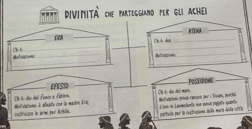 DivINITà CHE PARteGGIaNo PER GLI ACHEI 
ATENA 
ERA 
_ 
Chi è: dea_ 
_、 
Chi 2: 
_、 
_ 
Motivasione: 
_ 
Motivasione: 
_ 
_、 
_、 
POSEIDONE 
EFESTO 
Chi : dio del fuoco e fábbra. Chi è: dio del mare. 
Motivazioni: prova rancore per i Troiani, perché 
Motivasione: è alleato con la madre Era; 
custruisce le armi per Achille. il loro re Laomedonte non aveva pagato quanto 
pattuito per la costruzione delle mura della città.